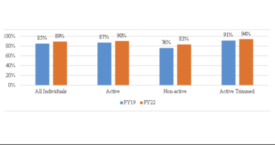 SEBI Report on Individual Traders' Profitability FY19 vs FY22